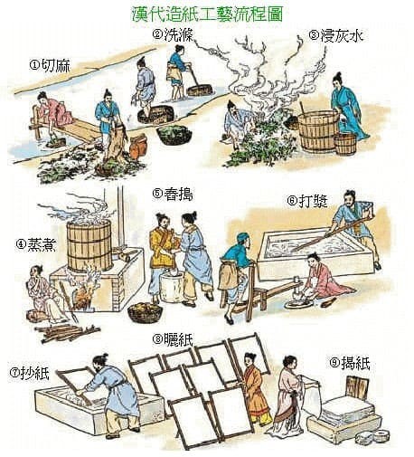 古人的智慧中华文明,中华文明有哪些独到的发明创造