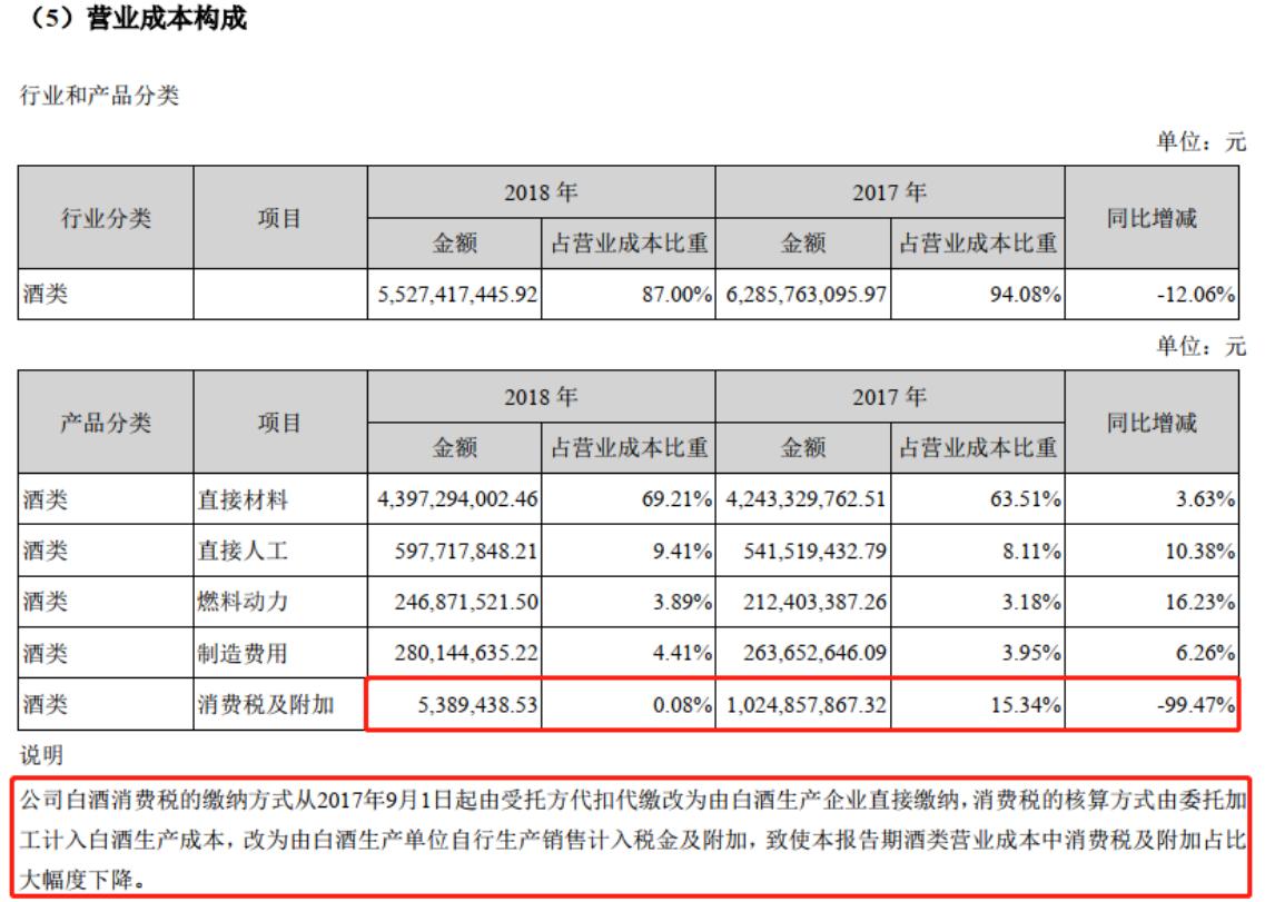 洋河股份的发展趋势,洋河股份行业个股地位分析