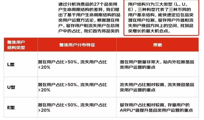 企业门店运营私域流量的十个建议,零售私域运营案例分析