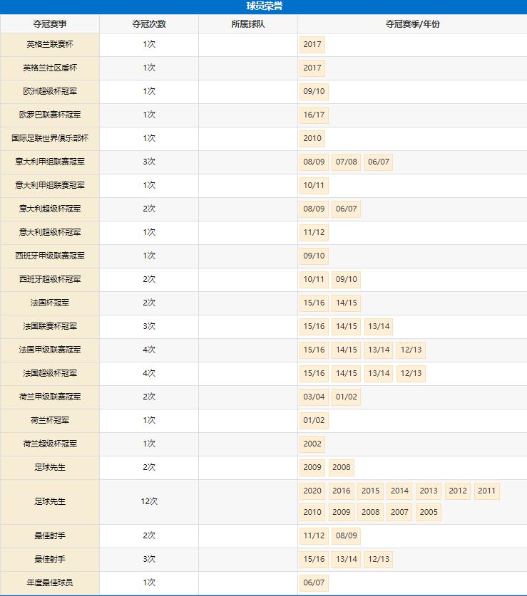 足球最强狂人语录,曾经的足坛第3人