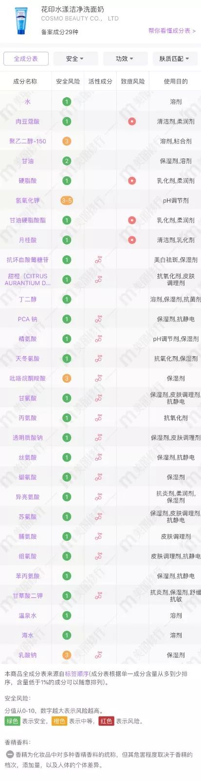 你的洗面奶上榜单了吗,十大烂脸洗面奶黑榜