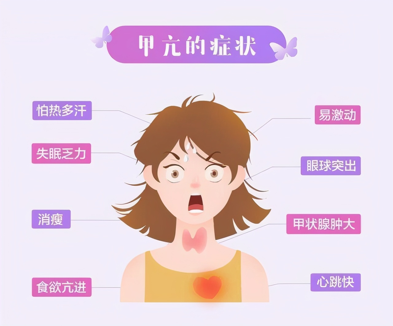 甲亢疾病反复发作怎么办？这些习惯你平时都注意到了吗？