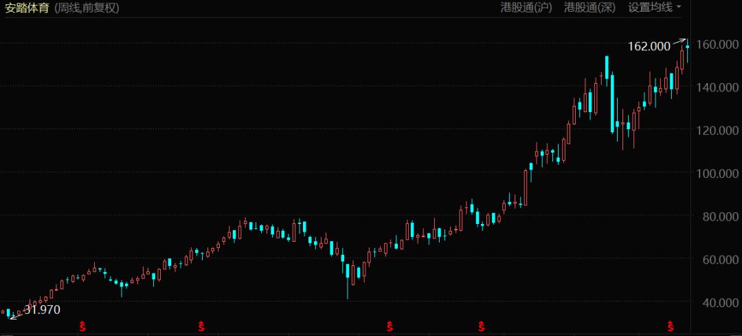 耐克自爆，国货吃饱