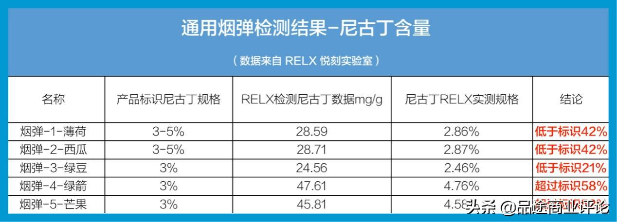RELX悦刻发布消费预警：这类产品有安全隐患，千万别买！
