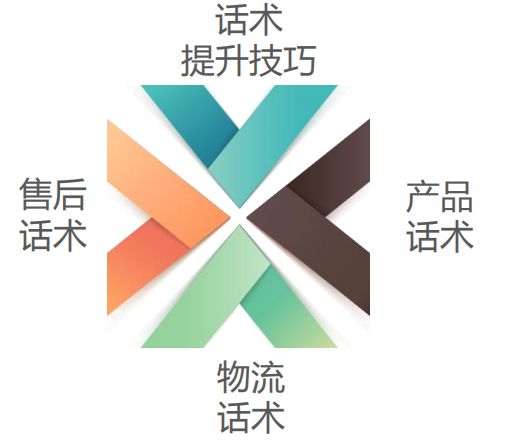 客服操作流程,客服服务流程有几个步骤