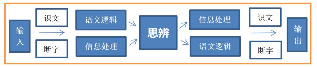 孩子文章不好却能够写小说,孩子能文会武但成绩差