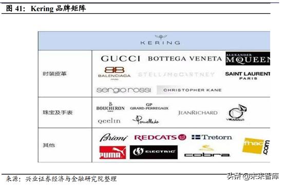 prada成为行业翘楚秘密,prada的复兴之路