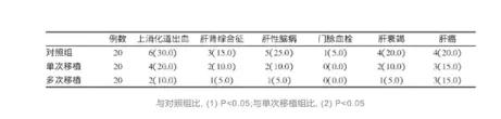干细胞治疗肝病的最新方法,保护肝细胞治疗肝炎