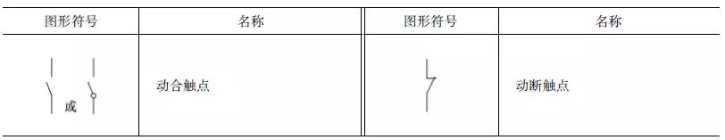 电路中电气元器件符号,电气电路符号大全图
