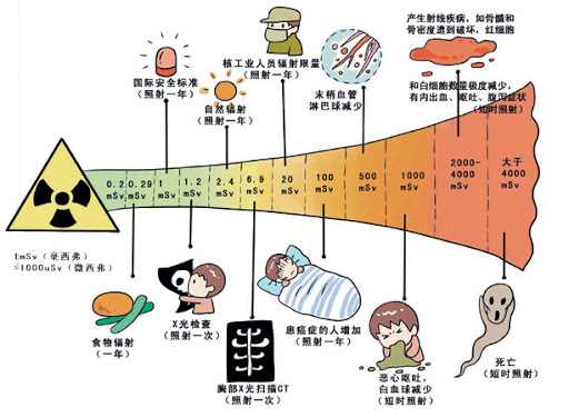 夜空为什么会有黑暗,夜空为什么是黑暗的呢