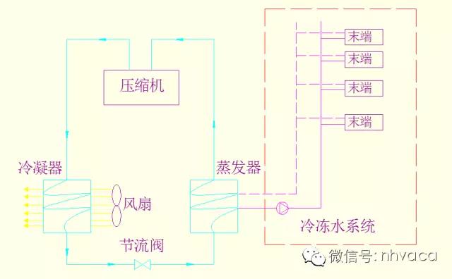 中央空调怎么安装电源线和信号线,中央空调一般在装修哪个阶段安装