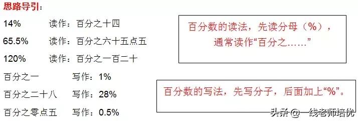 六年级上册数学百分数重难点题,六年级上册数学百分数重点练习题