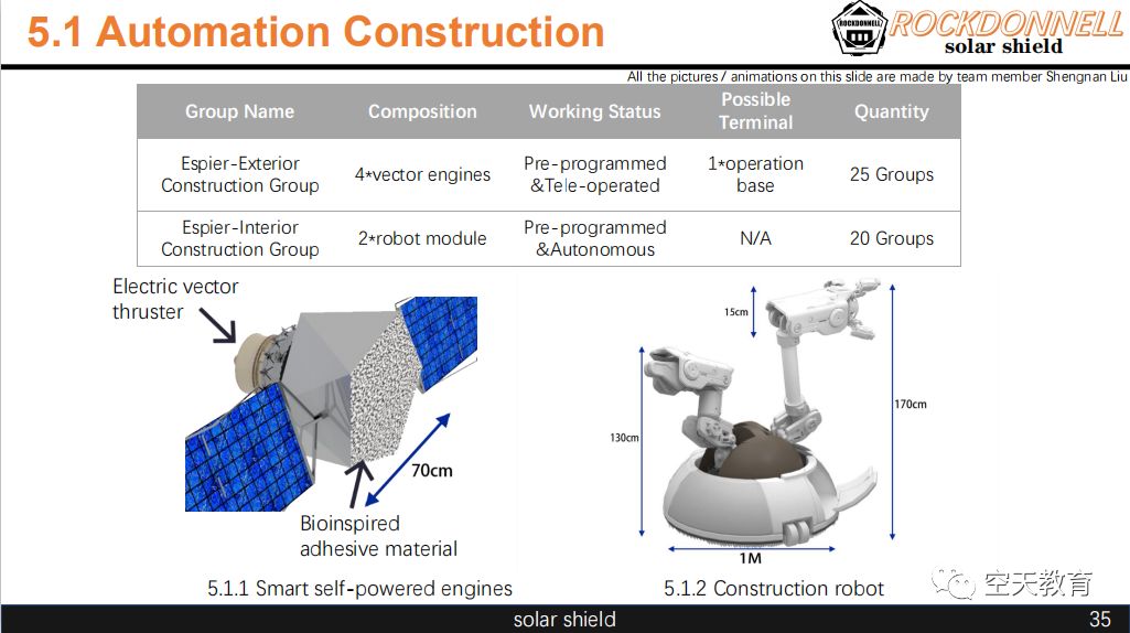 ISSDC国际太空城市设计大赛新赛季|寻找迷失在宇宙中的太空少年！