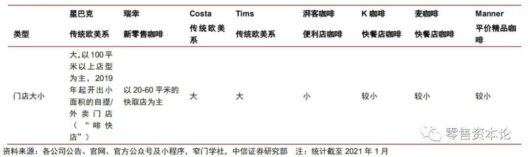 整体茶饮行业趋势,新式茶饮行业龙头上市公司