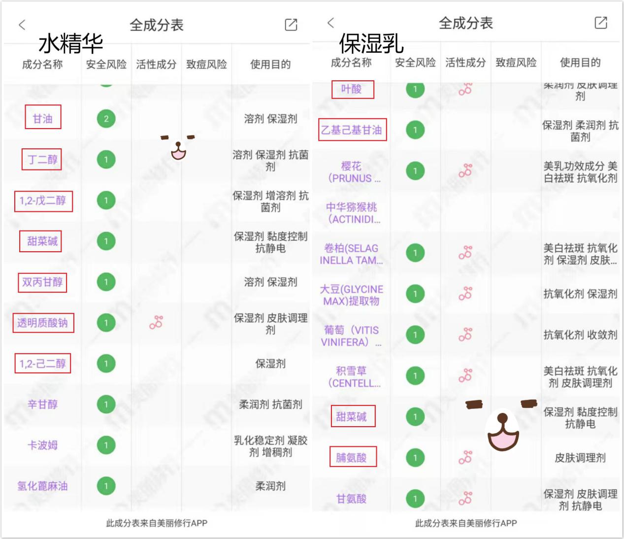 孕期护肤美白水乳推荐哪个,孕期水乳防晒护肤品