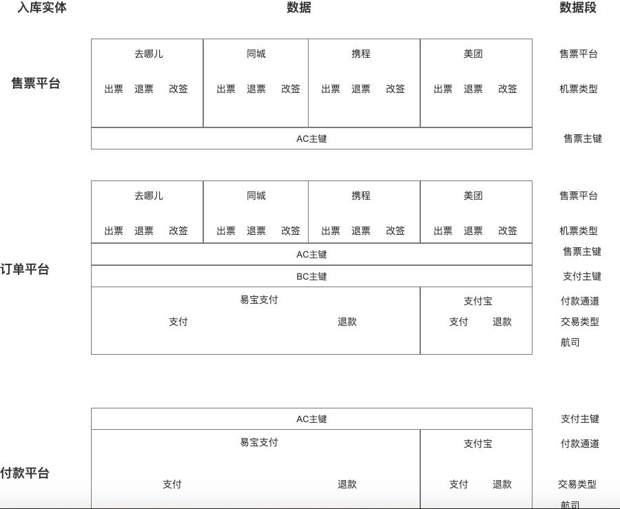 实时对账系统,对账在系统中怎么实现