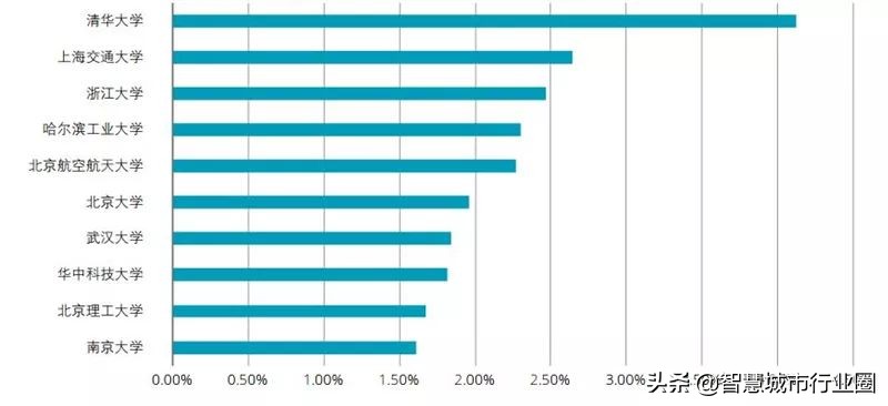 德勤全球AI白皮书：8大新趋势+3个要害技术（附PDF*载下**）