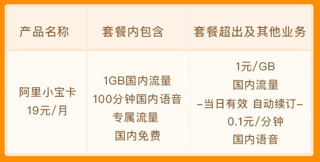 全国无限流量卡多少钱？0月租无限流量上网卡手机卡是真的吗？