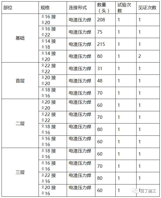 建筑基础钢筋施工方案实例,高层建筑钢筋施工方案