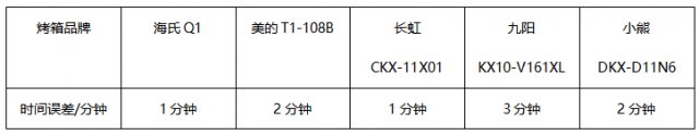 哪款烤箱比较实用和好用,入门级烤箱什么牌子好