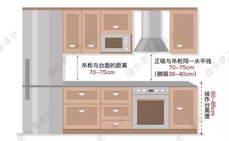 油烟机八大选购技巧和注意事项,购买油烟机记住这5点