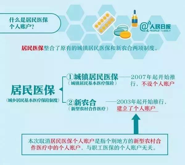 城镇居民门诊买药能够直接报销吗,现在门诊看病买药报销不