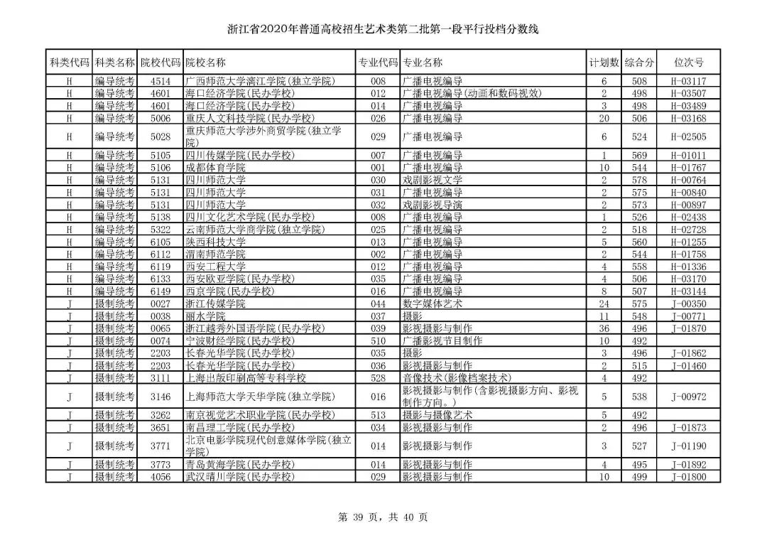 浙江高考志愿三段投档线,2019浙江省高考学校投档线