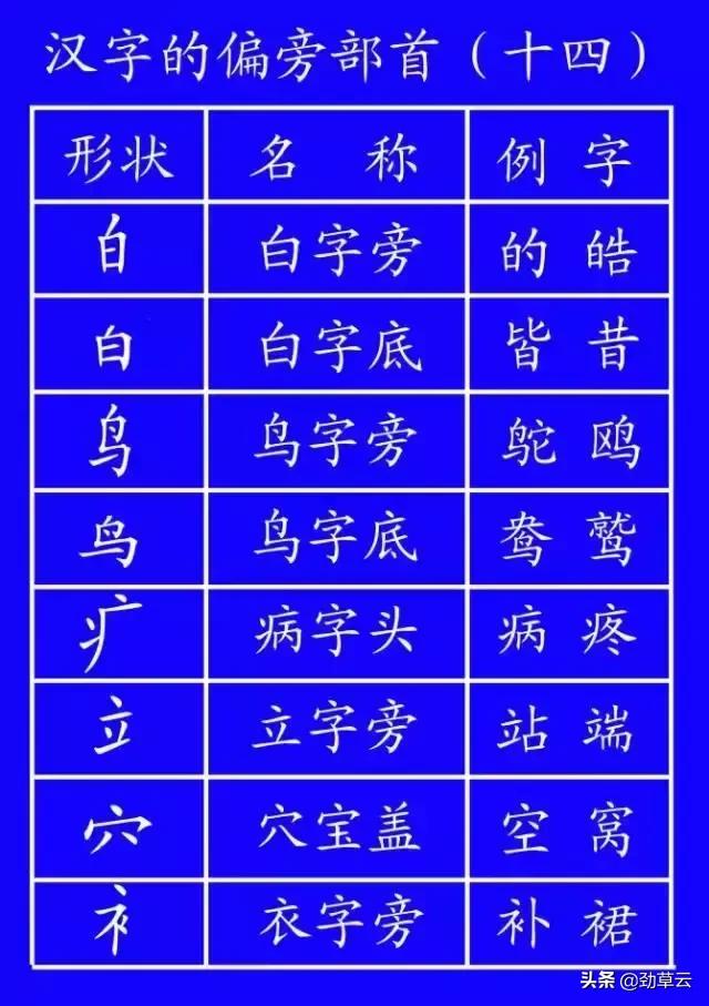 最新笔顺正确写法,国家规定的汉字笔顺标准