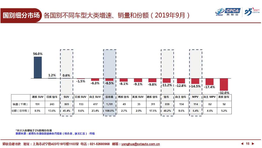 品质为本质量为先,各价位汽车推荐哪款车型好
