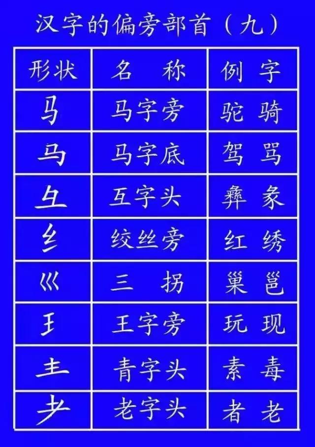 笔顺正确写法视频幼儿园,笔顺正确写法视频一年级