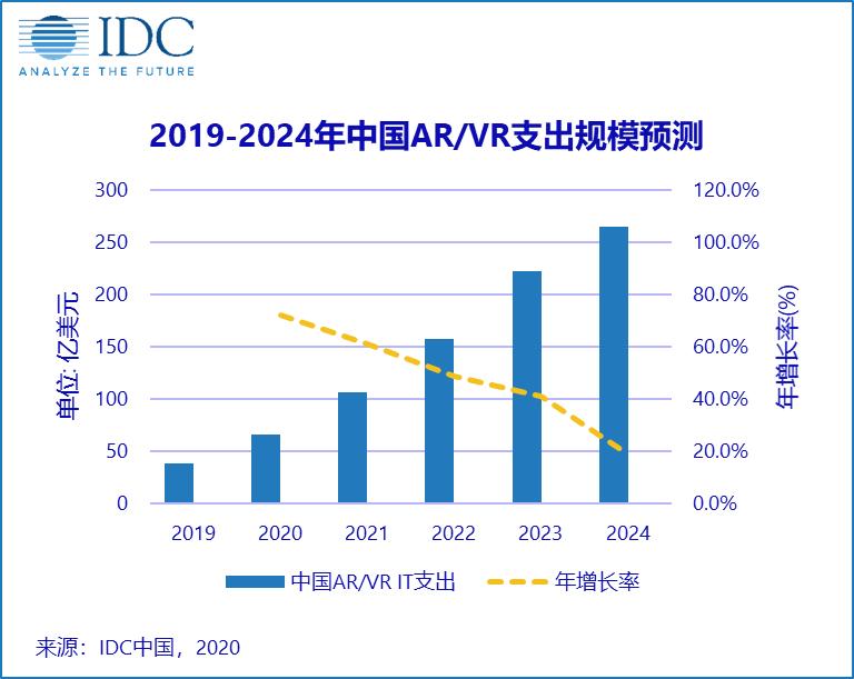 vr全景合适个人创业吗,vr全景创业靠谱吗怎么盈利