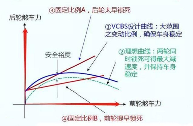 碟刹小踏板,小踏板摩托车前后碟刹车型