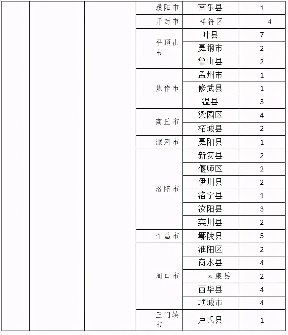 2021年河南省公费师范生分数线,2020年河南省公费师范生的政策