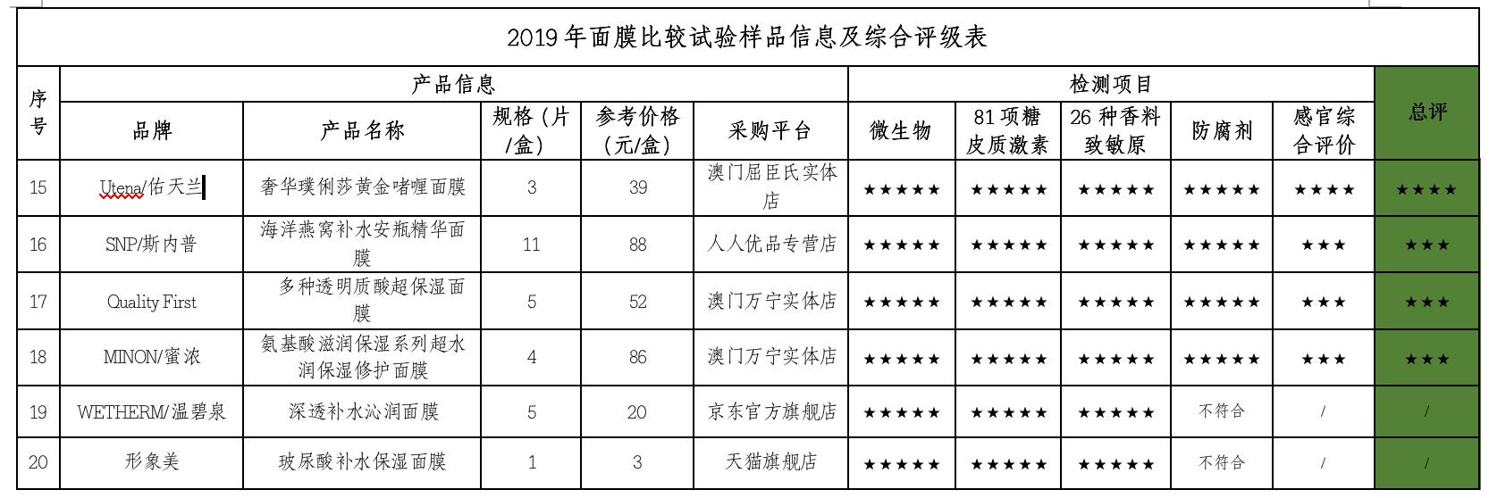深圳市消委会评价,深圳市消委会公布排行榜