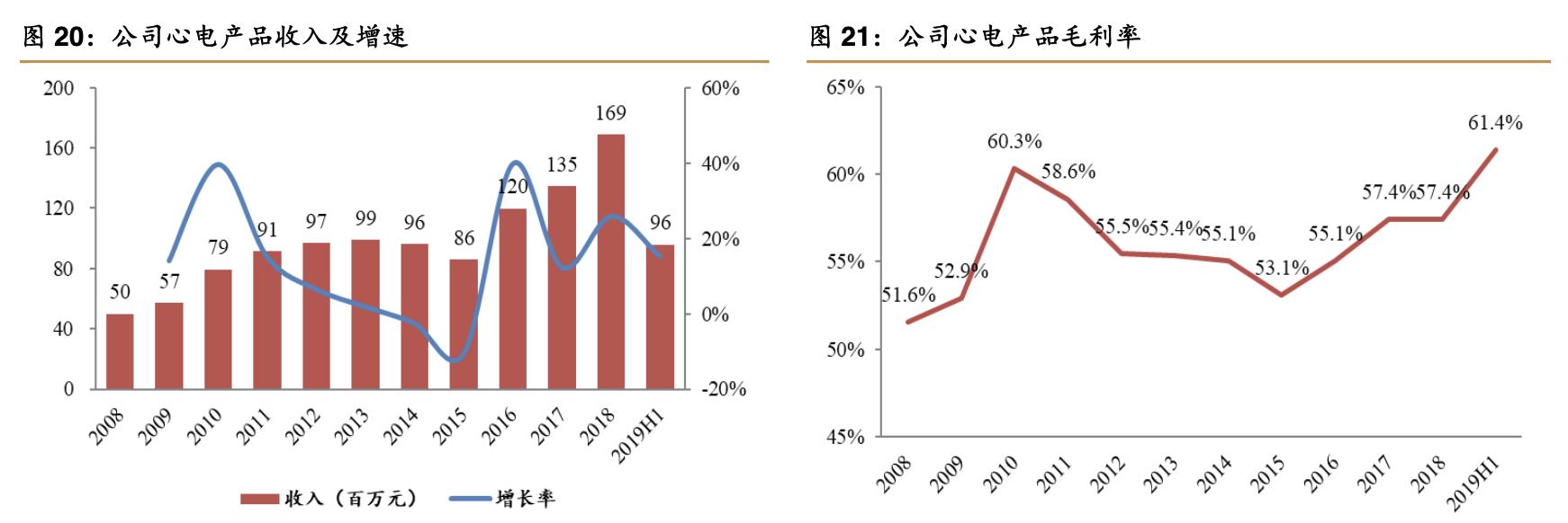 理邦仪器2024年新产品,理邦仪器的最新深度分析