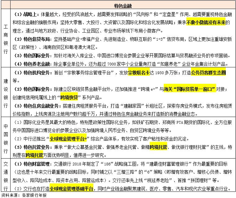 各大银行特色分析，你最中意哪一家？