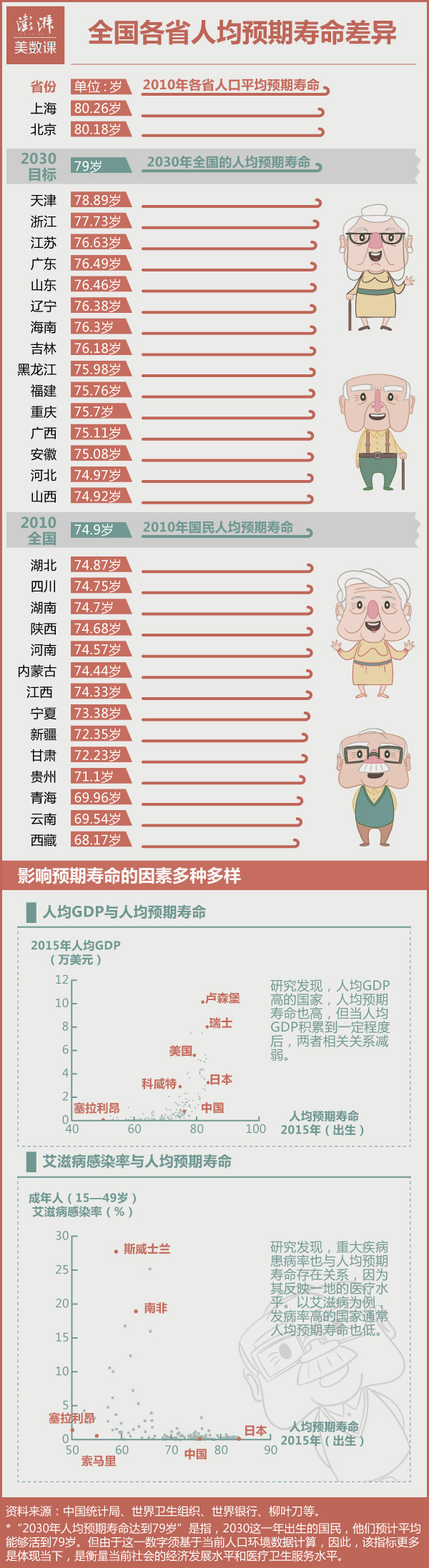 什么样的人能够长寿,什么样的人长寿最有福气