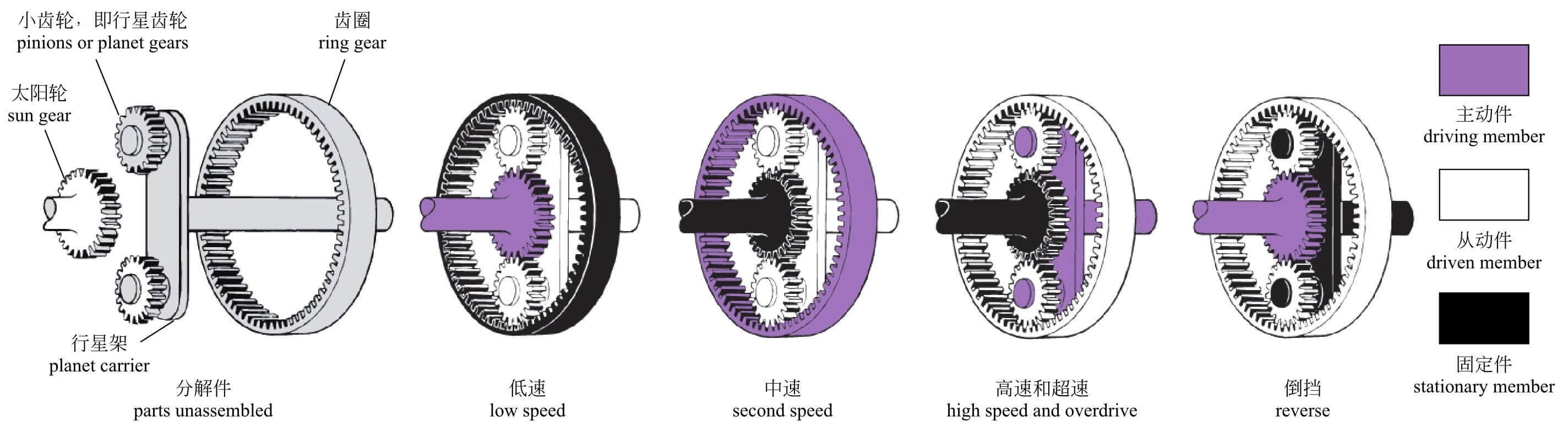 双离合自动变速器换挡操作原理,7挡湿式双离合变速箱结构图