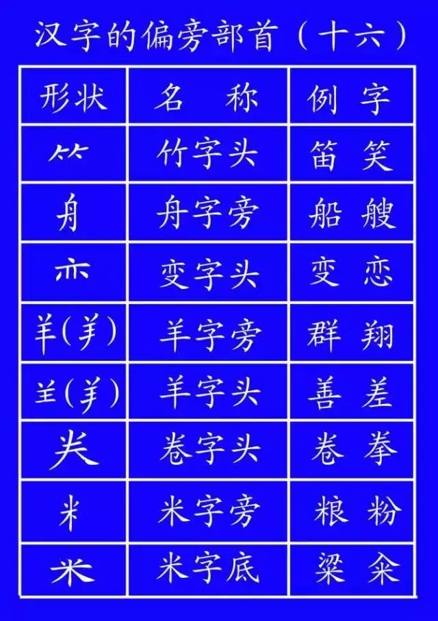正式出台的笔顺标准写法,笔顺正确写法教程