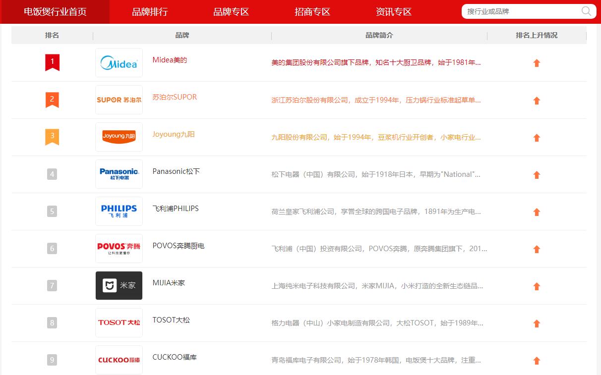 电饭煲买哪个品牌好用又实惠,电饭煲购买攻略和推荐