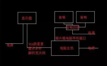 nas怎么与音响系统连接,音响系统设备功能