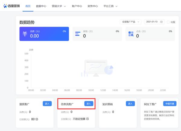 百度信息流广告媒体有哪些,哪些行业合适投放百度信息流广告