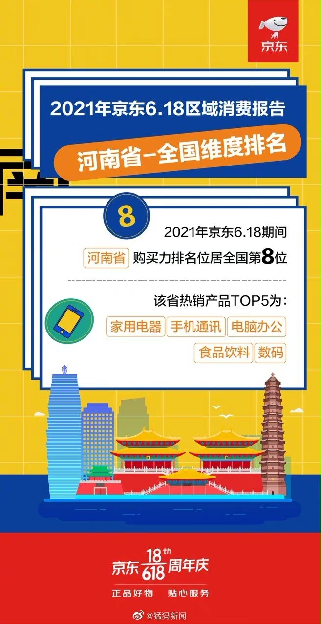 618消费数据统计,618最新消费报告