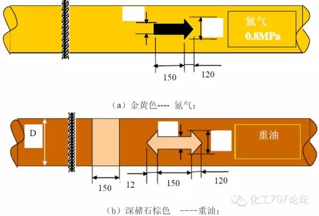 工业循环水管道是什么颜色,工业管道颜色及标识规范国家标准