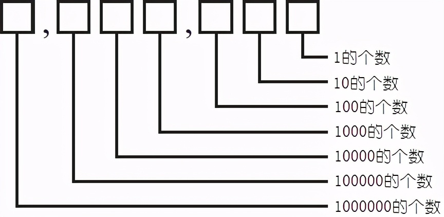 万物皆数字,万物皆可聊下一句