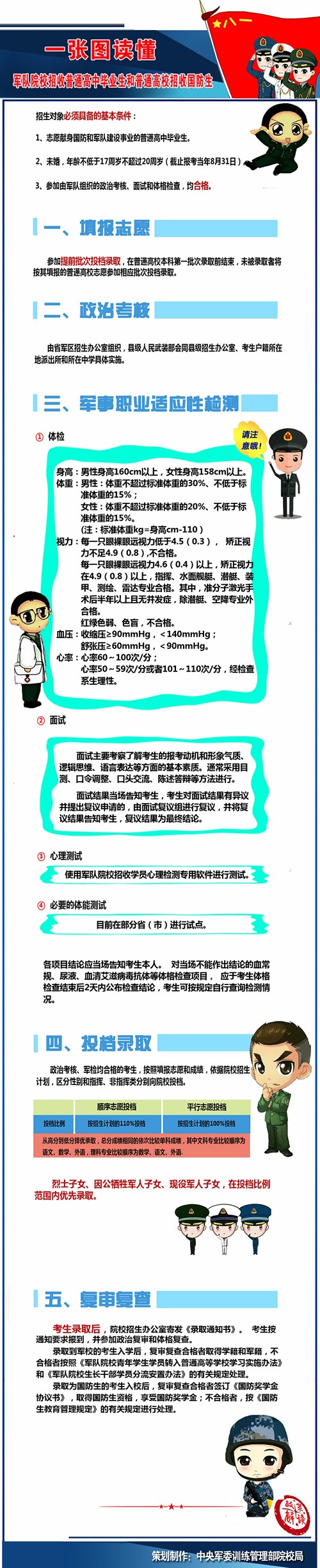 孙老师说大学生：如何成为一名军校生