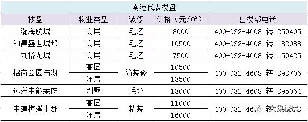 身怀绝技！C位出道！这个区域真的合适刚需吗？