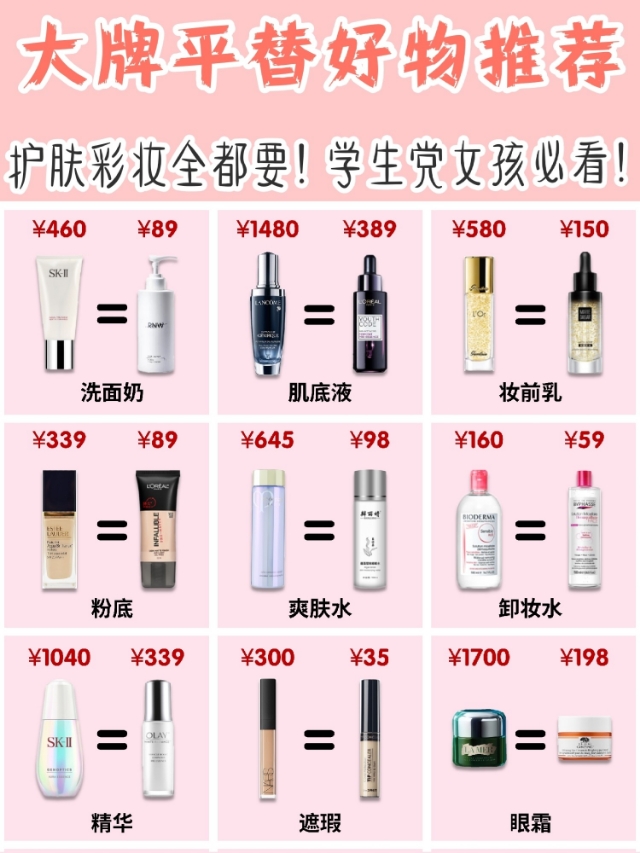 只买合适不买贵,买对不买贵合适买什么