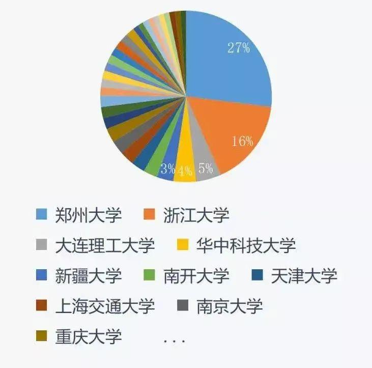 杭电2022年研究生分数线,专业为王时代已经来临