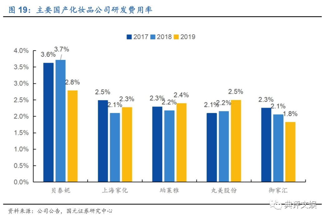 玉泽和薇诺娜护肤品哪个更好,化妆品行业分析报告摘要